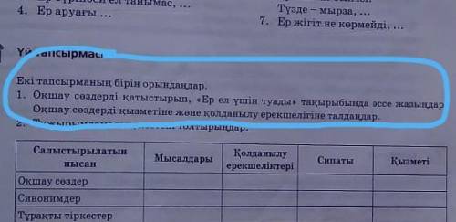 Окшау сөздерді қатыстырып ер ел үшін туады такырыбында эссе жазындар​