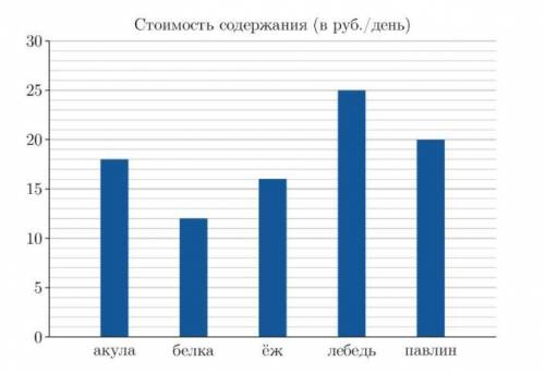 Зоопарк устраивал акцию, в ходе которой собирал пожертвования на содержание разных видов животных. 