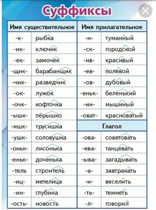 подобрать 18 примеров с суффиксами из правила. ​