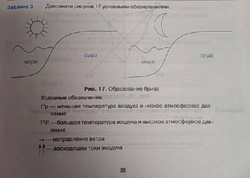 Дополните рисунок 17 условными обозначениями.​