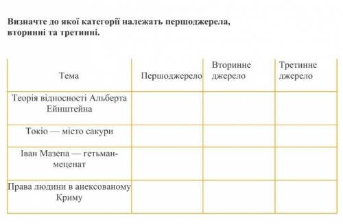 Завдання з громадянської освіти