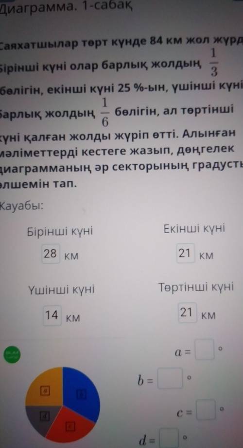 Диаграмма. Урок 1 Путешественники преодолели 84 км за четыре дня. В первый день они часть пути, во в