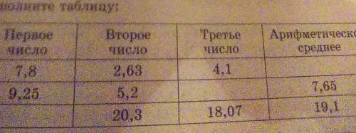 Заполните таблицу не могу сделать  правильно и честно​