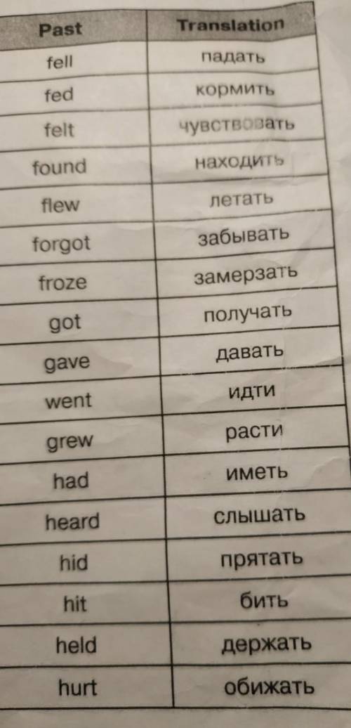 Как будет Infinitive​