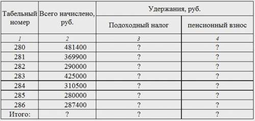 с информатикой. можете написать как рассчитать либо сам ответ.