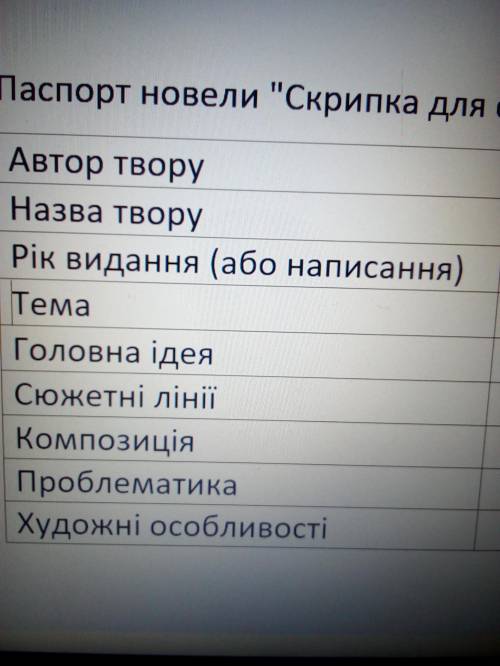 Можете будь ласка скласти паспорт новели скрипка від старого