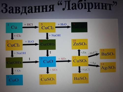 это очень кто сделает