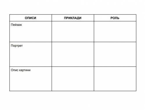 твір усмішказнайдіть у творі різні види опису, охарактеризуйте їх і визначте роль ​