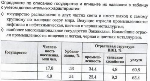 не могу определить что за государства ​