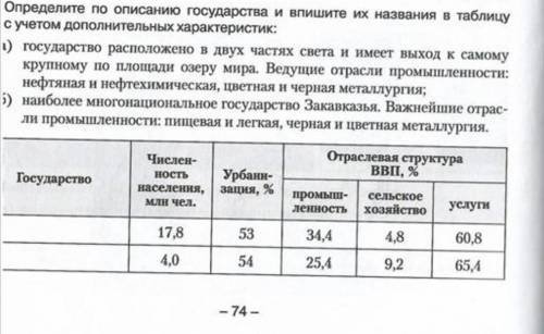 не могу определиться что за государства ​