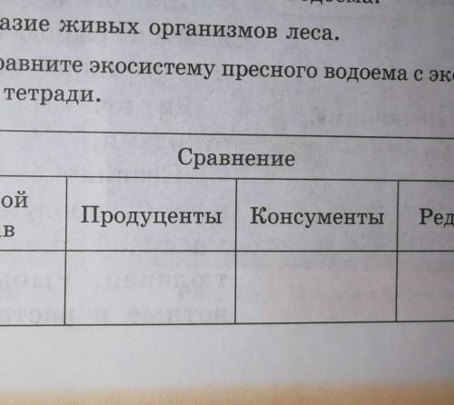 2 Охарактеризуйте многообразие живых организмов леса.Проведите исследование. Сравните экосистему пре