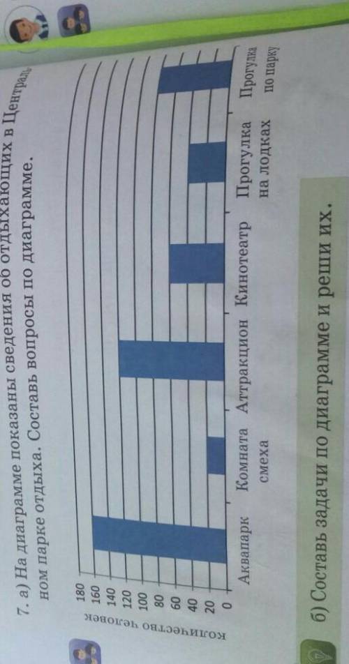 Централ, От7. а) На диаграмме показаны сведения об отдыхающих вном парке отдыха. Составь вопросы по 