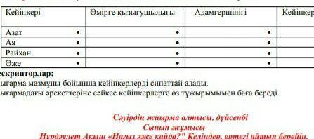 Концеатуалдық кестеəдісі бойынша кестені толтырындар.​