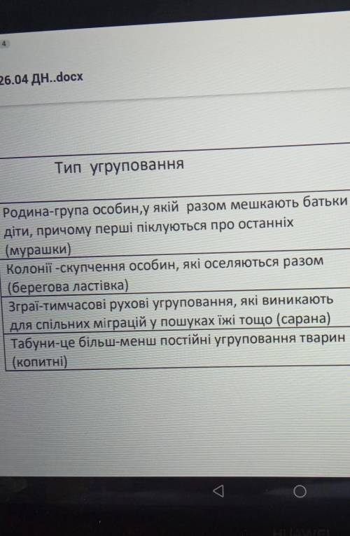 Кл. 26.04 ДН..docx Тип угрупованняАнонімне чи персоніфікованеугрупованняРодина-група особин, у якій 