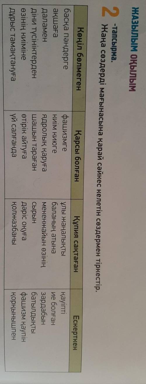 ЖАЗЫЛЫМ ОҚЫЛЫМ 2-тапсырма.Жаңа сөздерді мағынасына қарай сәйкес келетін сөздермен тіркестір​