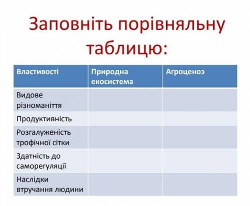 ОЧЕНЬ Заповніть порівняльну таблицю​