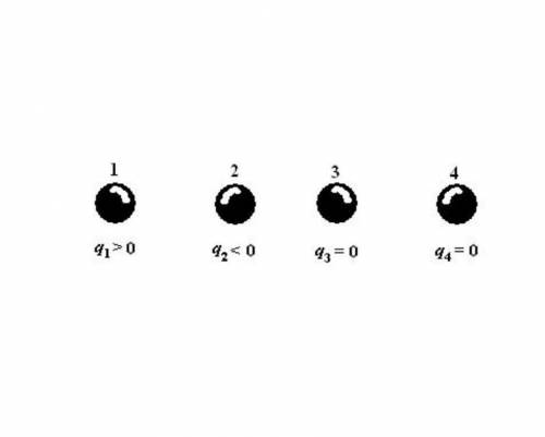 Как электрически взаимодействуют между собой тела 1 и 2?  3 и 4? ​