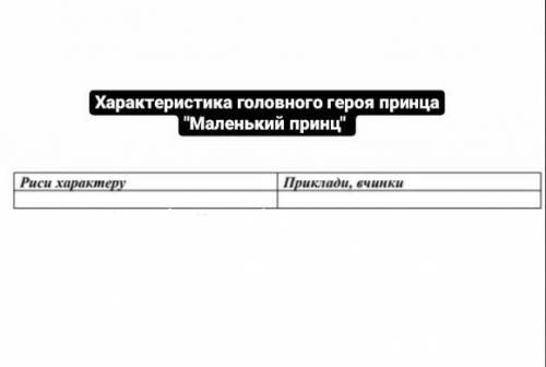 До іть будь-ласка! Дуже потрібна Ваша до !! Українською будь-ласка​