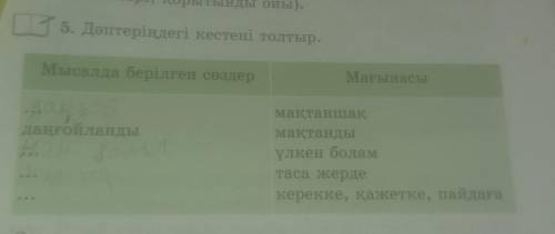 5. Дәптеріндегі кестені толтыр, Мысалда берілген сөздерМағынасыдаңғойландыМақтаншакМактандыүлкен бол