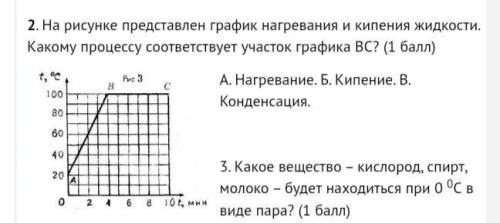 На рисунке представлен график нагревания и кипения жидкости. Какому процессу соответствует участок г