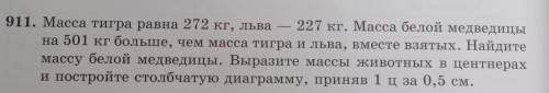 Используя данные упражнения 911, постройте линейную диаграмму.