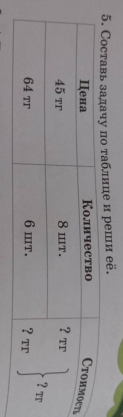 5. Составь задачу по таблице и реши её.​