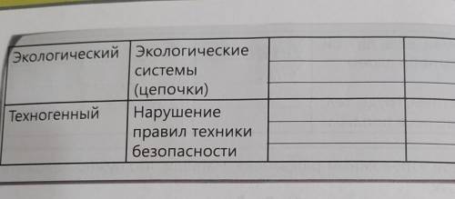 Урок 30. Какие существуют риски в естественной среде? A. Вспомни, какие виды рисков в естественной с