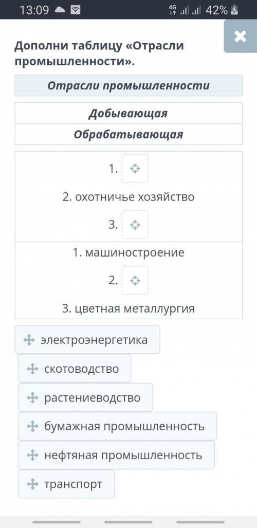 7 класс. Онлайн мектеп. Тут надо распределить добывающую и отрабатывающую промышленность. Дополни та