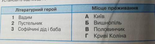 Установіть відповісднність дам лучший ответ