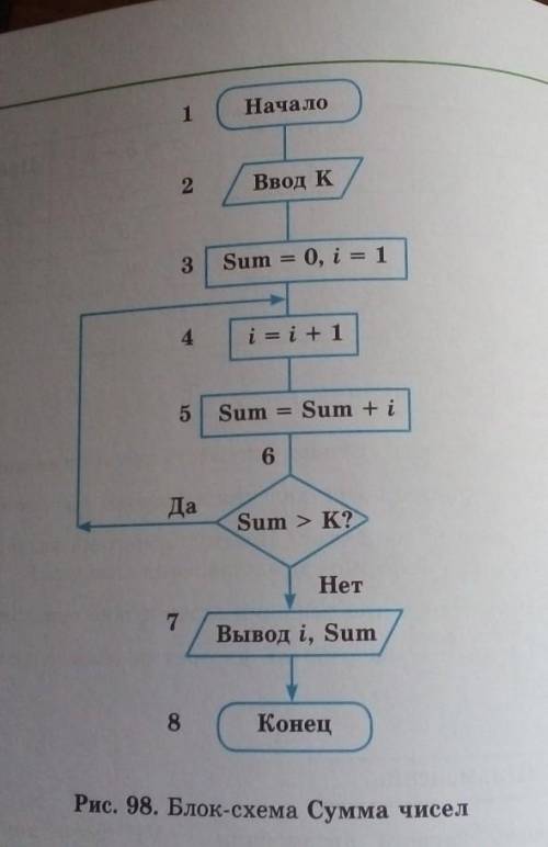 Анализ По блок-схеме, представленной на рисунке 98, решите обратную за-дачу, определите условие зада