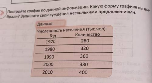 Постройте график по данной информации . какую форму графика вы выбрали ? запишите свои суждения неск