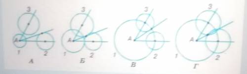 Щоб побудувати бісектрису кута А, провели кола, які позначили числами 1, 2 і 3. Яка з побудов правил