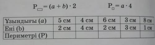 2. Формулаларды пайдаланып, периметрлерін есепКестені толтыр.Р=(a+b)×2Р=а×4​