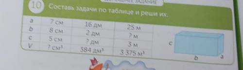 10) Составь задачи по таблице и реши их. a7 см8 см25 м? Мb16 дм2 дм? дм384 дмсС5 СМ3 мV? см333 375 м