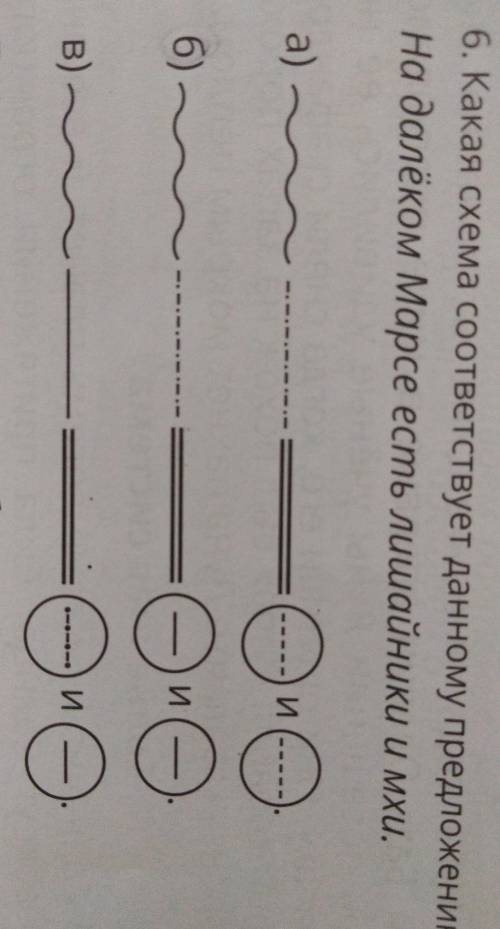 6. Какая схема соответствует данному предложению?На далеком Марсе есть лишайники и мхи.​