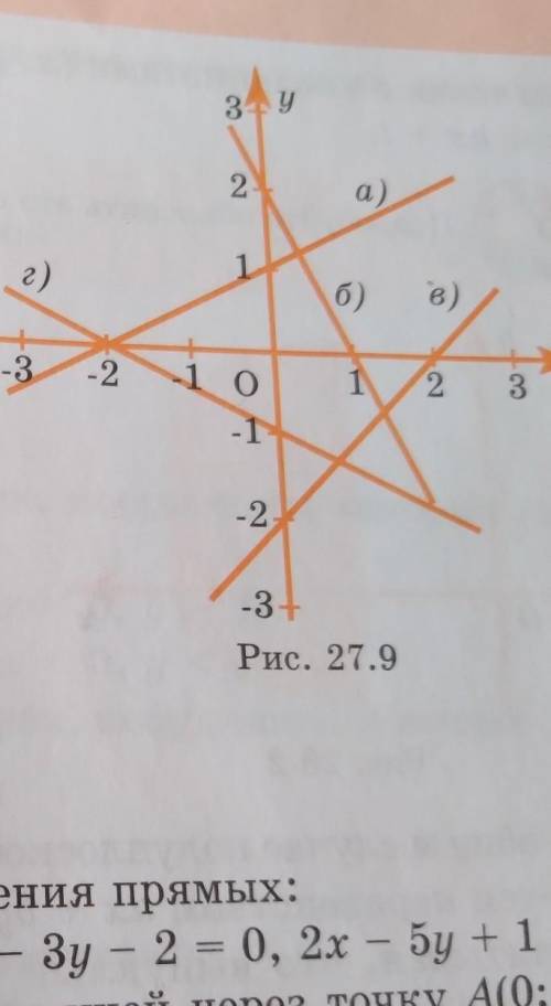 НАПИШИТЕ УРАВНЕНИЯ ПРЯМЫХ, ИЗОБРАЖЕНЫХ НА РИСУНКЕ ​