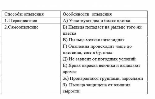 опыления Особенности опыления 1. Перекрестное А) Участвуют два и более цветка2.Самоопыление Б) Пыльц