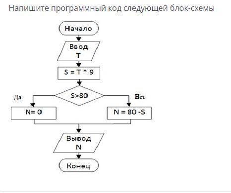 Напишите программный код следующей блок-схемы. На Python! 80 ballov!