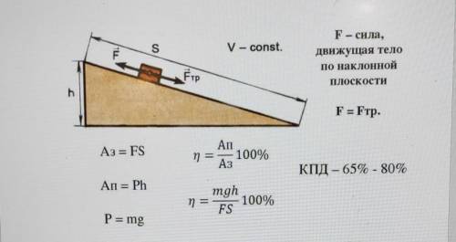 1. Может ли КПД быть больше 100 %? 2.Применимо ли «золотое правило механики» к наклонной плоскости?3