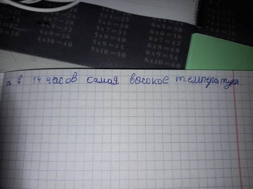 В следующей таблице даны результаты изменения погоды течении одного дня. 1.Постройте с информации в