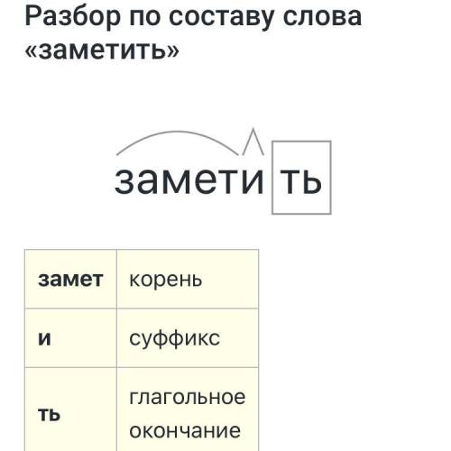 Разбери по составу глаголы.Заметила-​