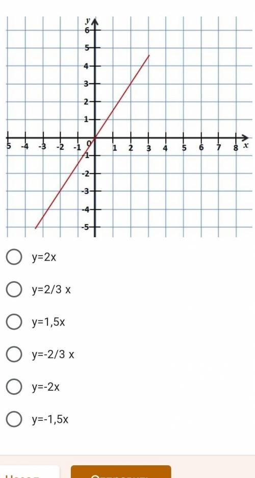 По графику запишите формулу прямой пропорциональности. * у=2ху=2/3 ху=1,5ху=-2/3 ху=-2ху=-1,5х​