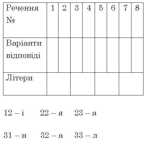 Визначте, чим ускладнене речення: 1 – однорідними членами; 2 – звертаннями; 3 – вставними словами (с