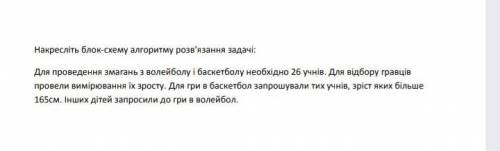 Будь ласка до іть зробити на завтра ів​