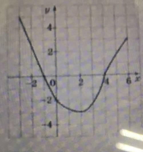 На рисунке изображен график функции y=f(x) заданной на промежутке -3 6 По графику определите:1. Нули