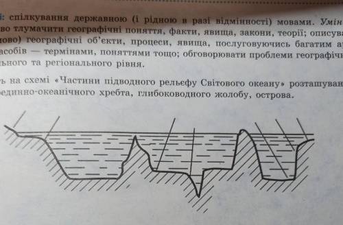 Підпишіть на схемі «Частини підводного рельєфу Світового океану» розташування вини, серединно-океані