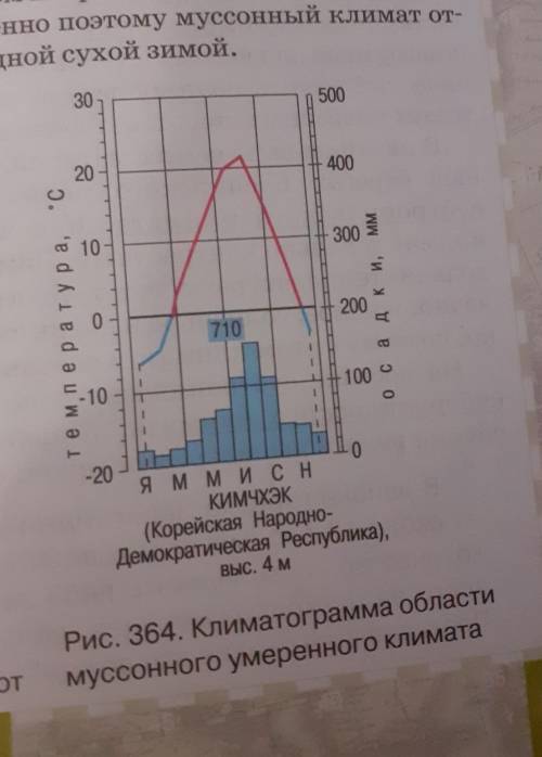 сделать практическую работу по географии, план работы 1)На основе обозначений используемых на климат