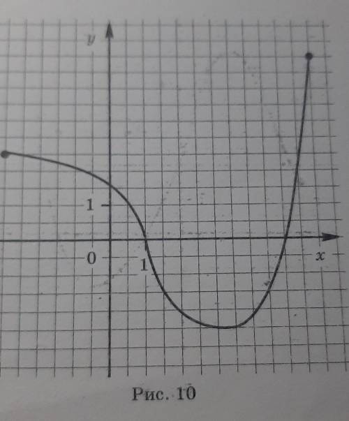Вариант 28 4. Функция у = f(х) задана своим графиком (рис. 10). Укажите:а) область определения функц