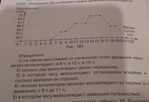 1569°. На рисунке 180 изображён график движения велосипедиста. Расстояние70605040302010Времясуток(ч)