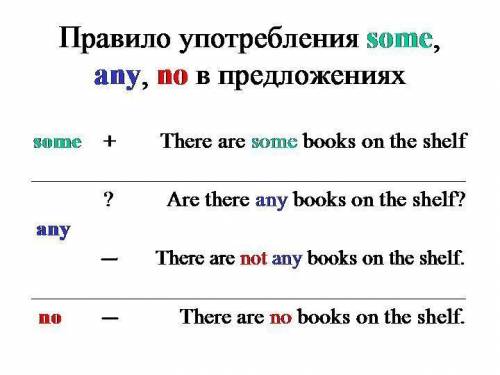 Короче до іть бо не зроблю мені хана!!​